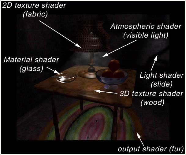 Mentalray example