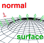 Normal to surface constraint