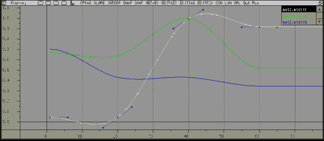 Material fcurve