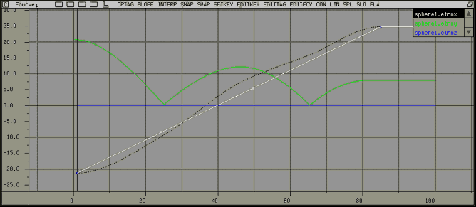 Explicit translation curve