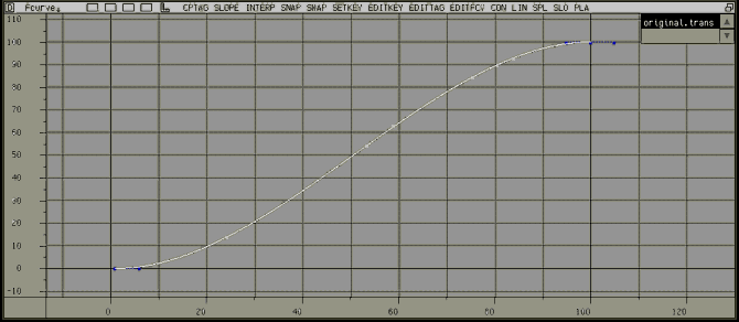 Path translation curve